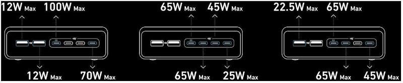 Nabíjecí stanice Anker Prime 200W, 4x USB-C, 2x USB - černá - Obrázek 3